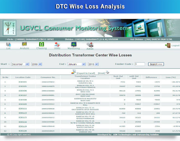 DTC-Wise-loss-analysis