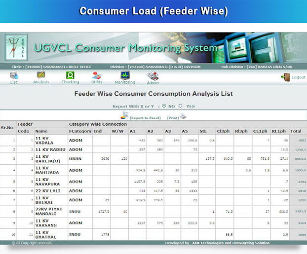 consumer-load-feederwise