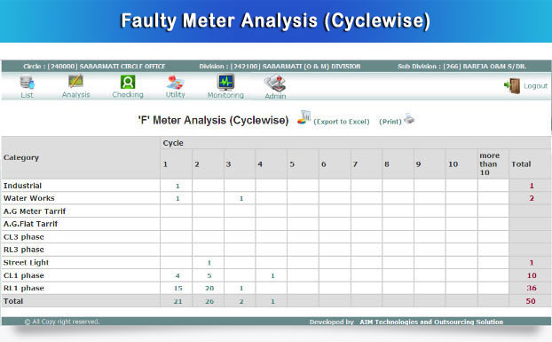 faulty-meter-analysis-Cyclewise