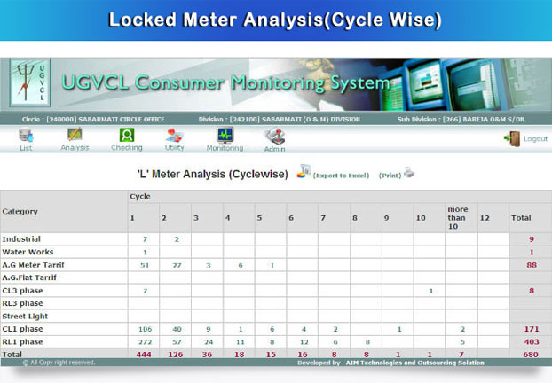 locked-meter-analysis-cyclewise