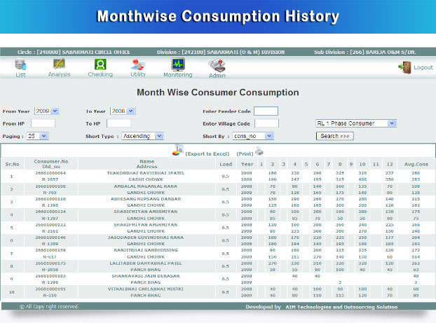 monthwise-cons-history
