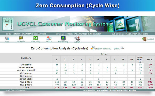 zero-cons-cyclewise