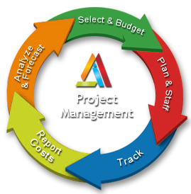 aim-infotech-project-management-lifecycle